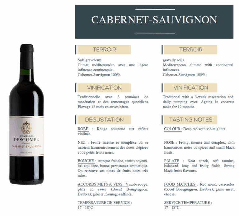cabernet sauvignon details